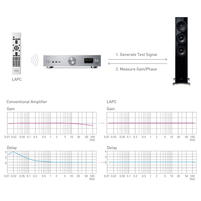 Technics SU-GX70EG-K ast 1981549.jpg.pub .thumb .644.644