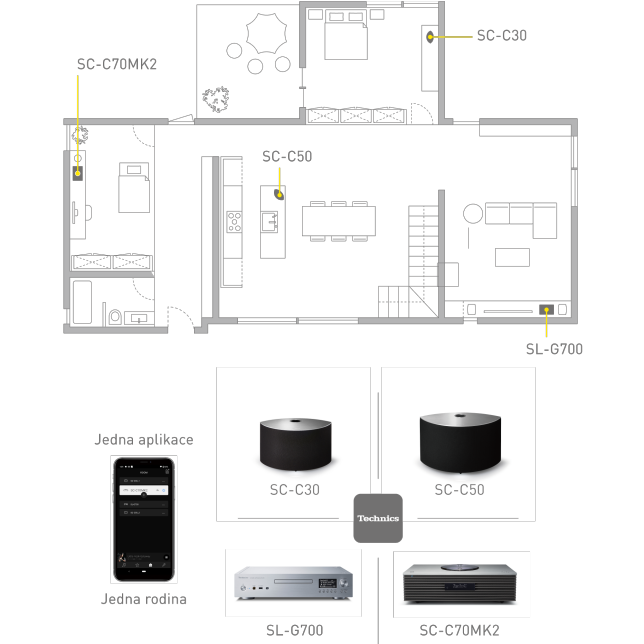 Technics SC-C70EG-S ast 1262557.png.pub .thumb .644.644