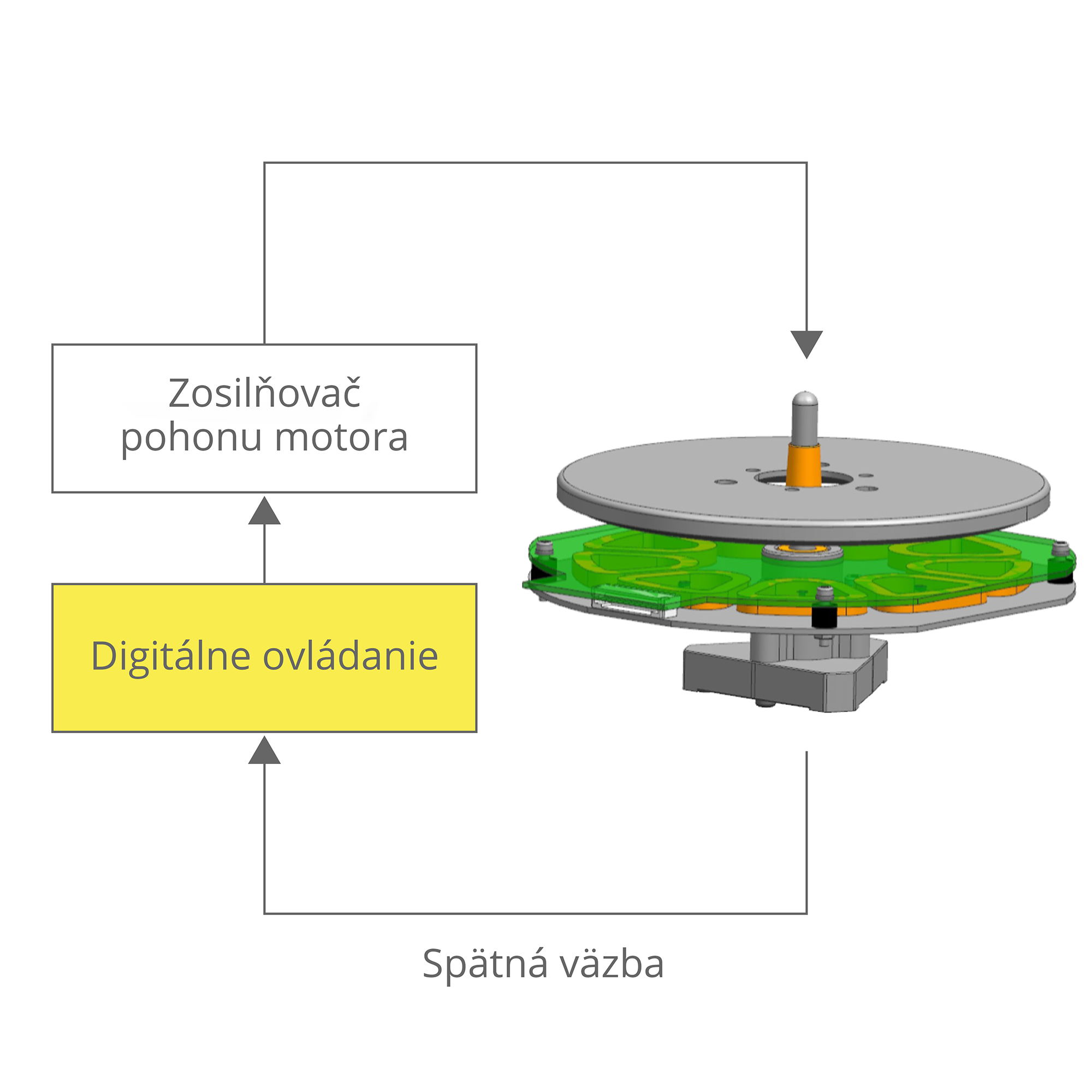 Technics SL-40CBTE-T Technics SL-40CBT gramofón s priamym pohonom (Bluetooth, bezjadrový motor, kompaktná konštrukcia, rameno v tvare S), hnedý 8 Technics SL-40CBTE-T 3 ast 2921076.jpg.pub